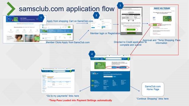 How temporary credit cards work