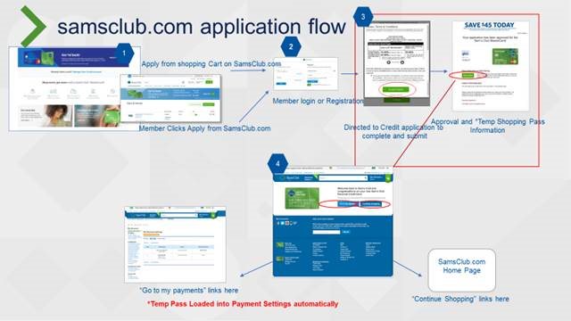 Samsclub Com Credit Login >> How Temporary Credit Cards Work Samsclub Com Credit Login >> How Temporary Credit Cards Work